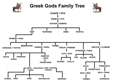 hermes personality|hermes greek god family tree.